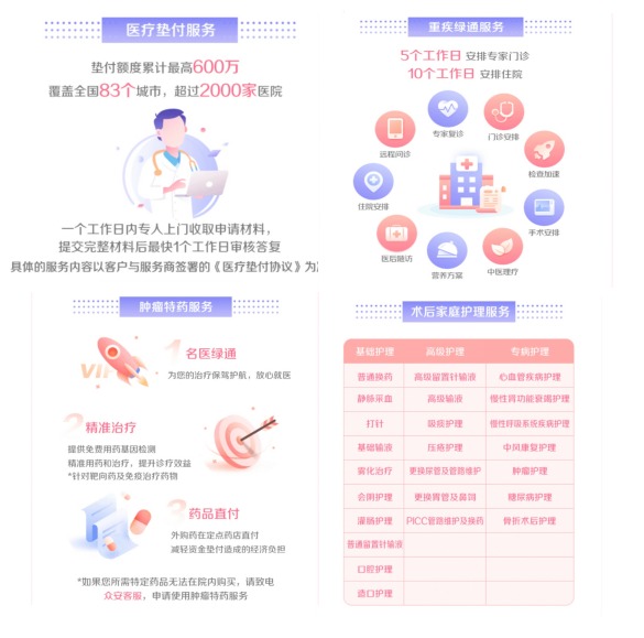 買醫療險前必須看的六大知識點