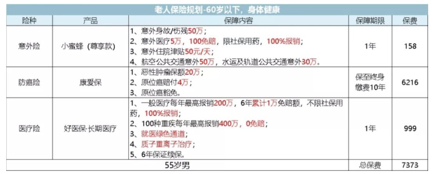 如何為父母配置保險？