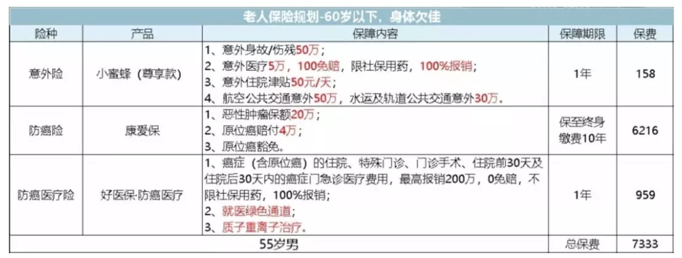 如何為父母配置保險？