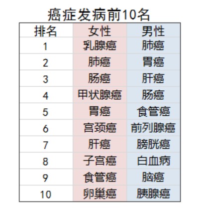 乳腺結節還能買保險嗎
