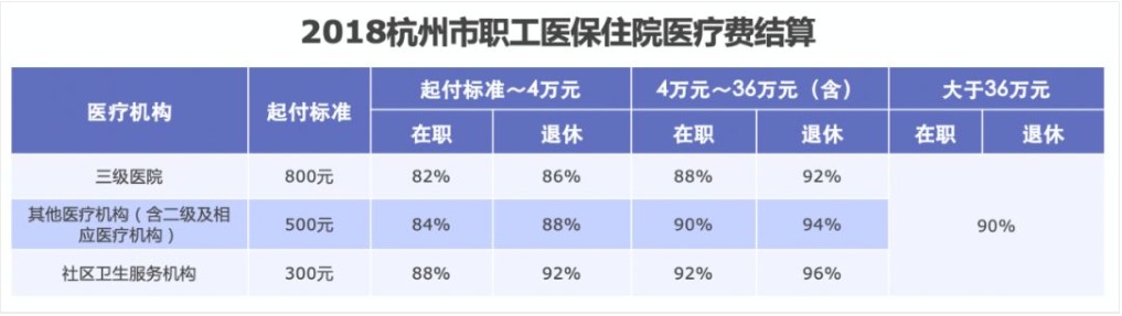 同樣是看病，為什麼別人總比你報銷多