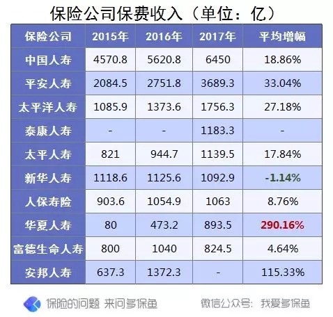 買保險究竟有沒有必要挑選大公司產品