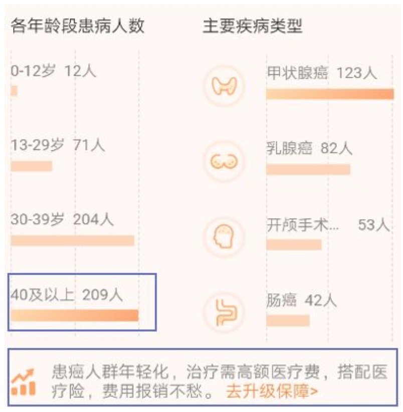 有了相互寶，還要保險嗎