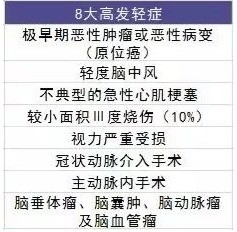 買保險有哪些套路？市場上熱銷的保險產品