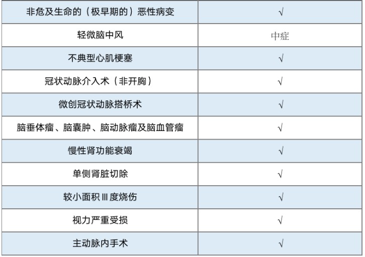 昆侖健康保(多倍版)重疾險怎麼樣