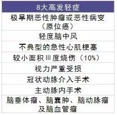 天安人壽愛相伴重疾險怎麼樣