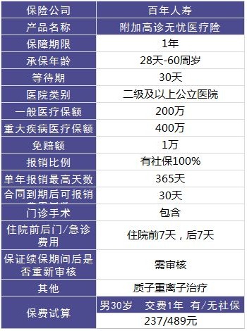 百年康倍保重疾險怎麼樣