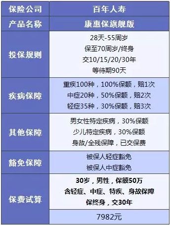 百年人壽怎麼樣？ 百年人壽的產品值不值得買