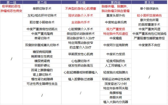 百年人壽優選護身福重疾險怎麼樣