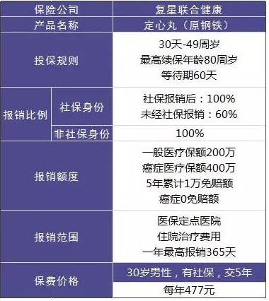 20款百萬醫療險大PK