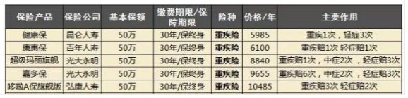 保險經紀公司好不好