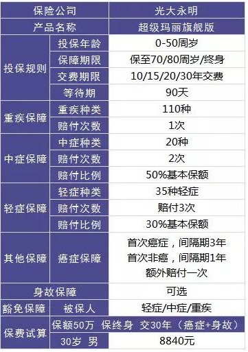 保險自媒體平台怎麼樣，好不好，可不可信