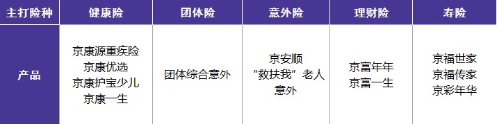 北京人壽公司好不好？有哪些優缺點