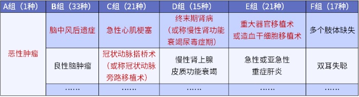 弘康人壽倍倍加重疾險怎麼樣