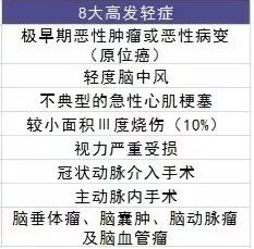 弘康人壽倍倍加重疾險怎麼樣