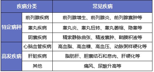 男性保險怎麼買