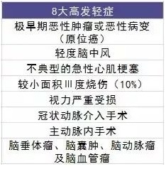 百年人壽超倍保重疾險怎麼樣