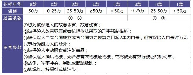 大都會人壽花樣年華壽險怎麼樣