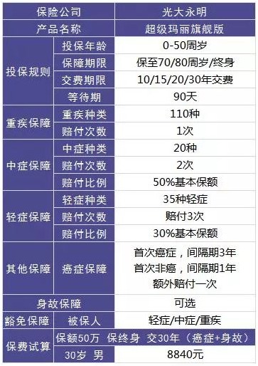 大童保險銷售服務有限公司好不好