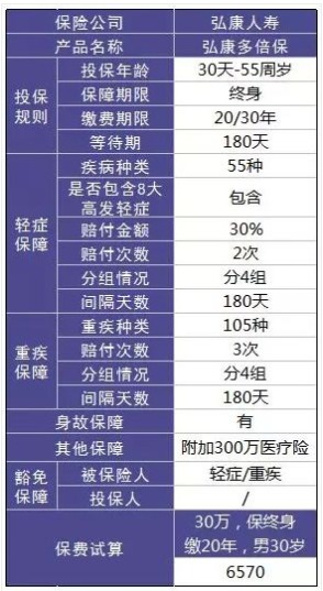 定期和終身重疾險怎麼選
