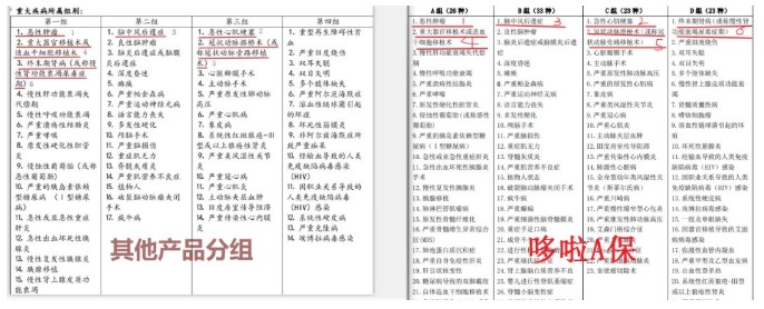 弘康人壽哆啦A保重疾險怎麼樣