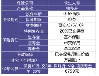 福多壽好不好，值不值得買