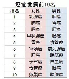 老人防癌險怎麼買