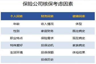 買保險需要注意什麼問題？