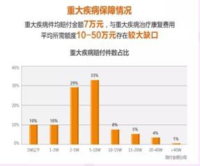 買保險需要注意什麼問題？