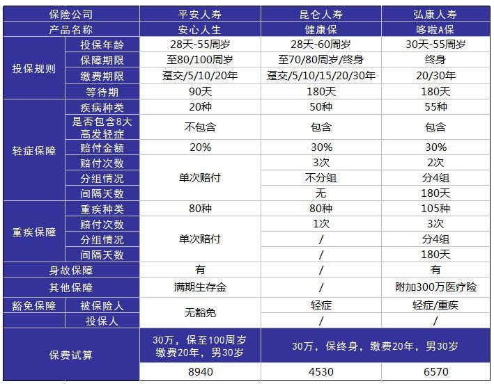 平安安心人生好不好，值不值得買