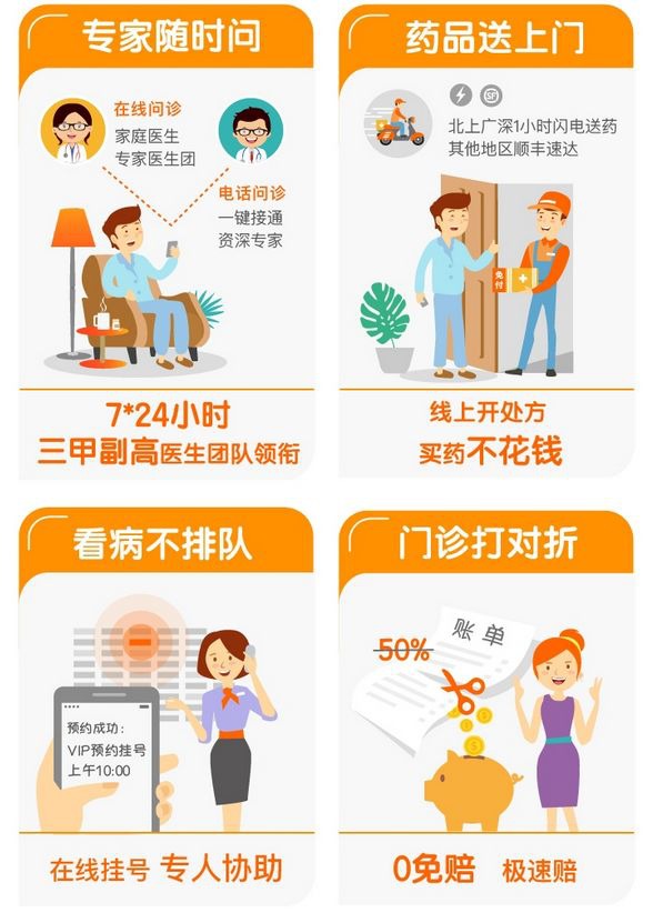 平安e家保醫療險測評