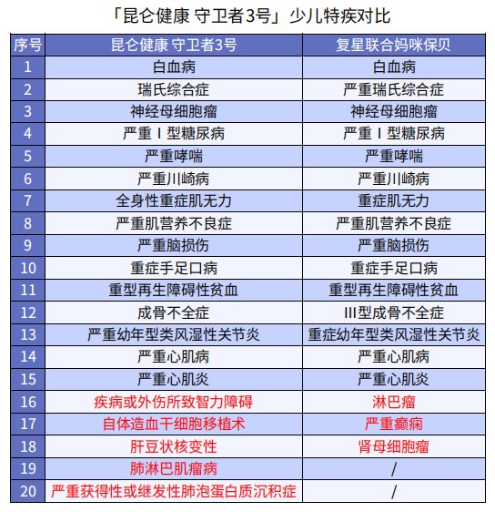 巨劃算!這款多次賠付不分組的重疾險絕了