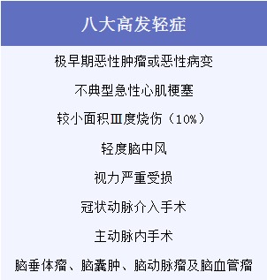 有了幾百塊的醫療險，還需要買幾千塊的重疾險嗎？