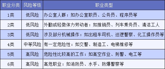 明明是正當職業，卻不能買保險，你中招了嗎？