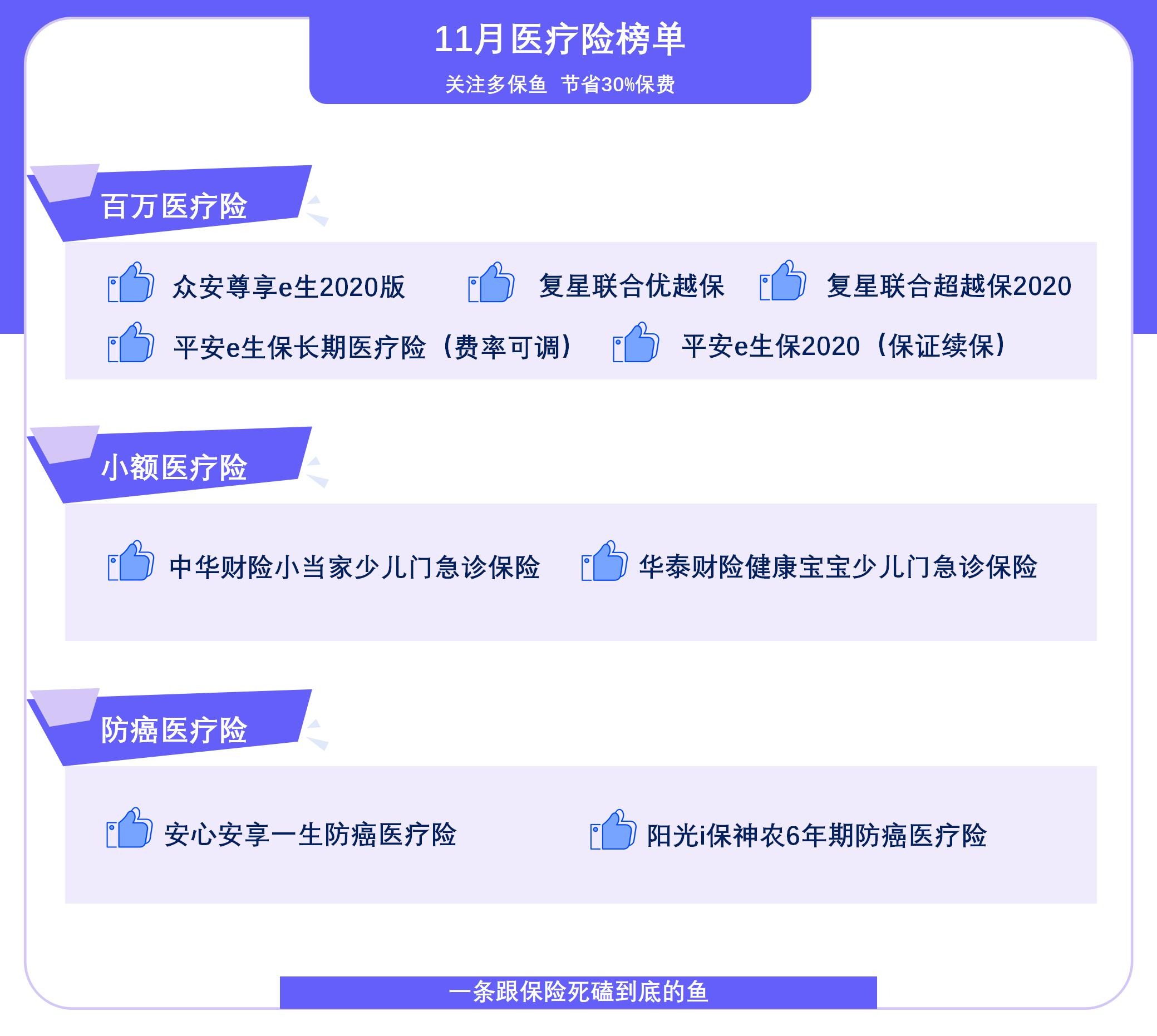 11月最值得買的醫療險