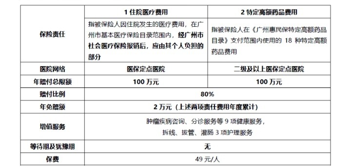 網紅&ldquo;惠民保&rdquo;爆火！要買嗎？