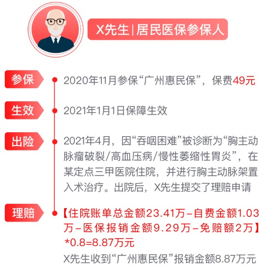 網紅&ldquo;惠民保&rdquo;爆火！要買嗎？