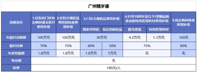 穗歲康和惠民保，咱到底買哪個？