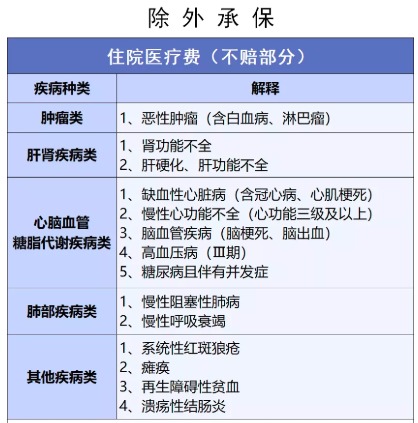穗歲康和惠民保，咱到底買哪個？