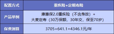  買重疾險不加身故，真的省錢了嗎？