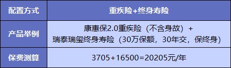  買重疾險不加身故，真的省錢了嗎？