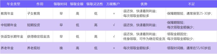 中韓悅未來養老年金產品測評
