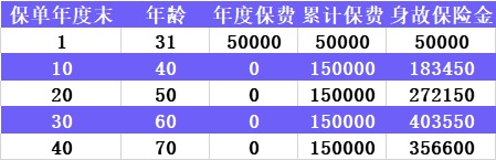 中韓悅未來養老年金產品測評