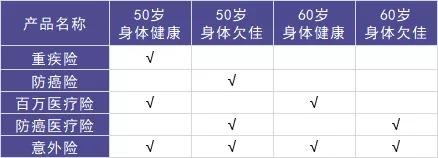 50歲以上爸媽，還能買什麼保險？看完你就懂了！