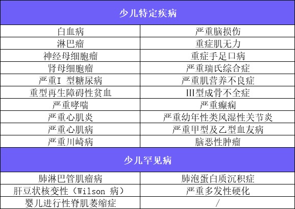 新定義重疾險紮堆上線！3月必買清單