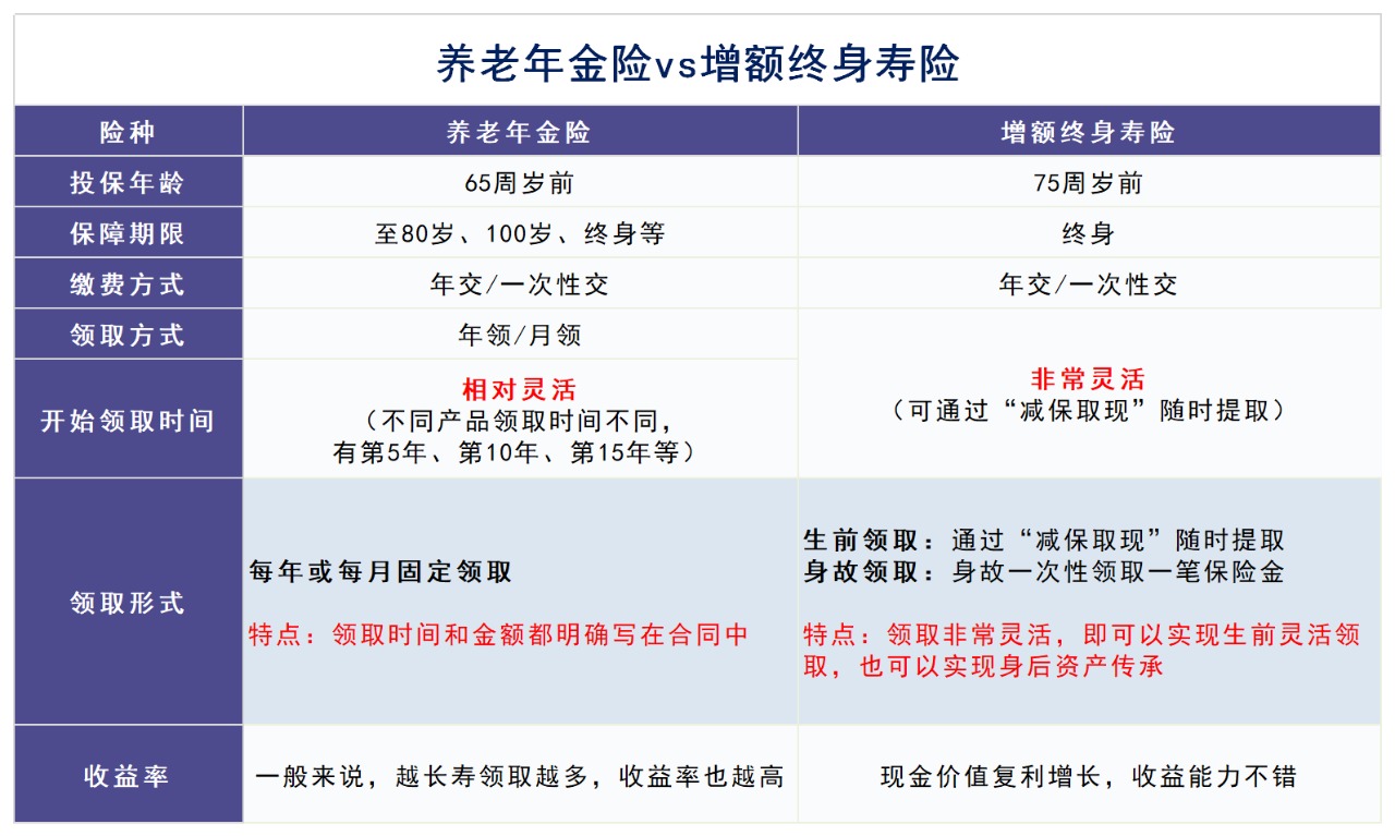 人社部即將推出個人養老金製度，對我們有啥影響？