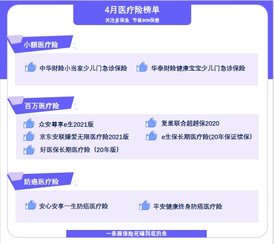 4月榜單 | 最值得買的醫療險都在這裏!