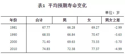 人口普查數據公布，2.6億老年人口誰來養老？