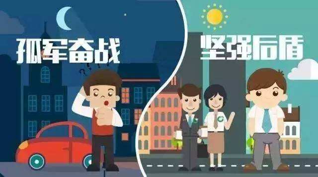 怎麼查自己買了什麼保險