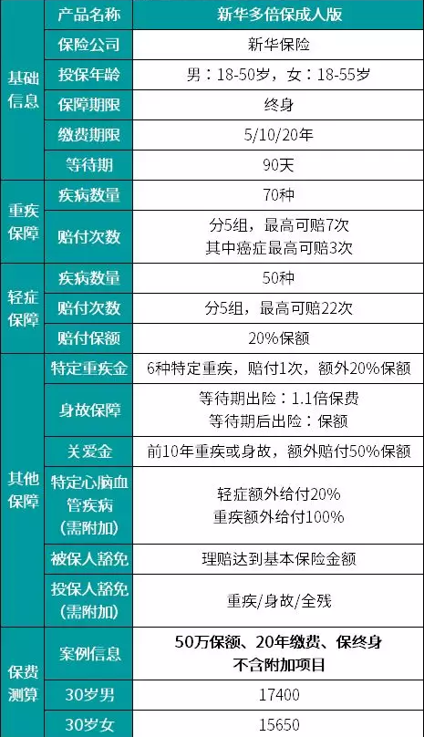 新華多倍保怎麼樣？真的有像宣傳的那麼好嗎